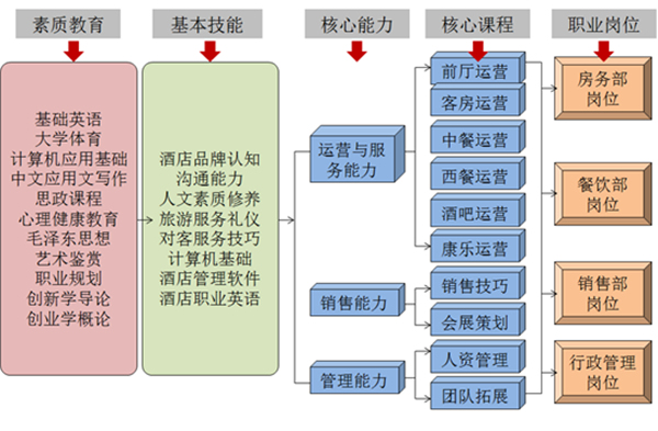 �D2 ���ڹ����^(gu��)��ϵ�y(t��ng)���n���wϵ�Y(ji��)��(g��u)_����.jpg